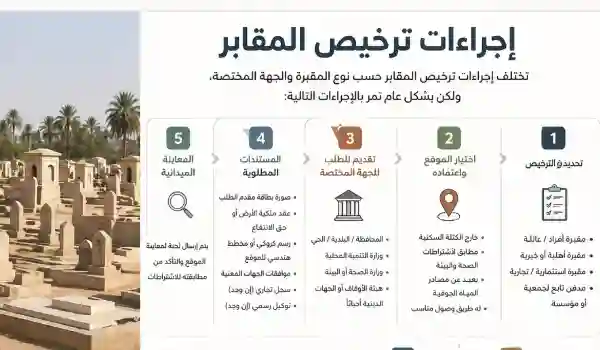 إجراءات ترخيص المقابر